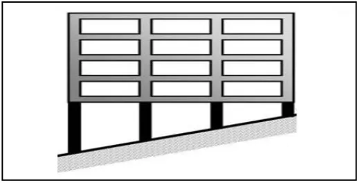 Figure 2. Comparison between a short column and a long column [5].  