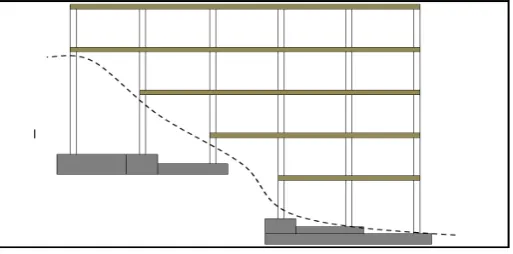 Figure 3. Schematic model of different level foundations.            