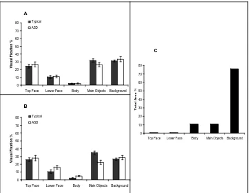 Figure 3. TOP 