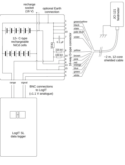 Figure 4.3  Electrical diagram of the power and signal box used at fixed sites. Dashed 
