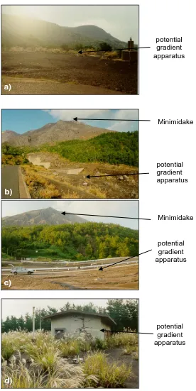 Figure 4.5  Photographs of the potential gradient apparatus at the fixed site locations