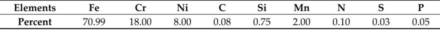 Table 1. Chemical analysis of stainless steel (304). 