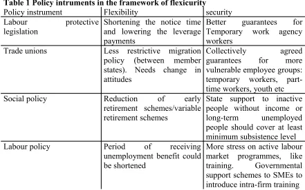 Table 1 Policy intruments in the framework of flexicurity 