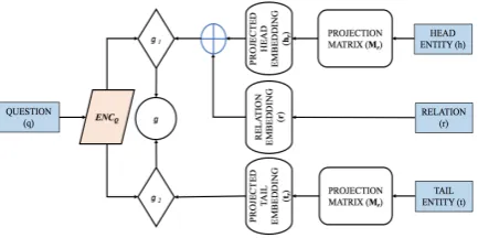 Figure 2: Overview of our learning diagram