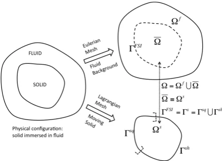 Figure 1. Computational domain decomposition.  