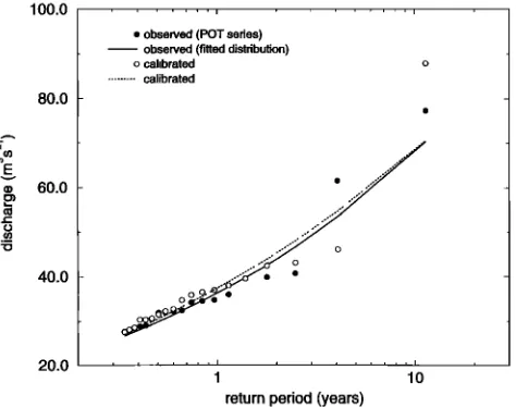 Figure 4. Observed and computed flood frequency data for for the Frome catchment. 