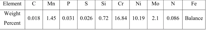 Table 2: Chemical composition of PH 17-4 SS.