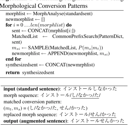 Table 2: Example of generated augmentation datausing morphological conversion patterns
