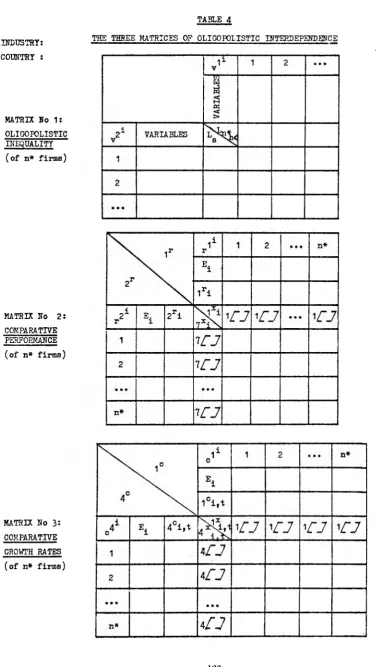 TABLE 4THE THREE MATRICES OF OLIGOPOLISTIC INTERDEPENDENCE