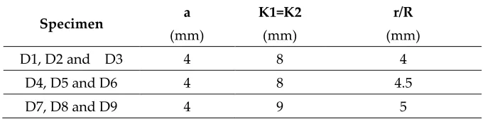 Table 7. Geometric elements of the welding seams for  specimens sample D 