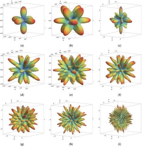 Figure 1. Rate of change of symmetric surface harmonics in function of the order l using Eq