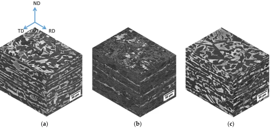 Figure 3. SEM micrographs of the studied steels: (a) X52, (b) X56, and (c) X60. The ferrite and 
