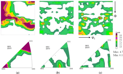 Figure 4. ϕstudied steel samples before polarization tests: (ranging within 0 - 90° in the Euler space.2 = 45° section of the orthorhombic ODFs and their corresponding IPF of ND of the a) X56, (b) X52, (c) X60