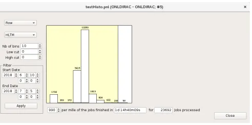 Figure 4. Number of jobs and their average duration ran on the HLTM servers during oﬄine simulation.