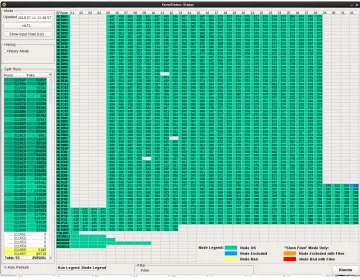 Figure 4. Number of jobs and their average duration ran on the HLTM servers during oﬄine simulation.