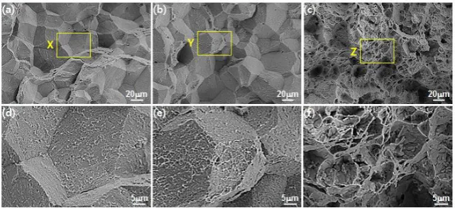 Figure 3. Representative SEM photomicrographs of the fracture surfaces of specimens that failed during testing at (a) 650℃ (b) 700℃ and (c) 750℃