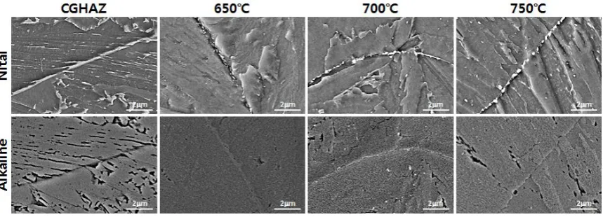 Figure 4. Optical microstructure with etchants (nital, alkaline sodium picrate) at various PWHT temperatures