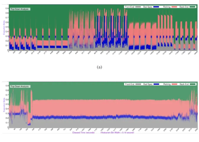 Figure 1. HS06 score and typical WLCG applications’ performance reported by Alice, ATLAS, CMS,and LHCb for three values (1, 1.6, 2) of simultaneously running applications per core