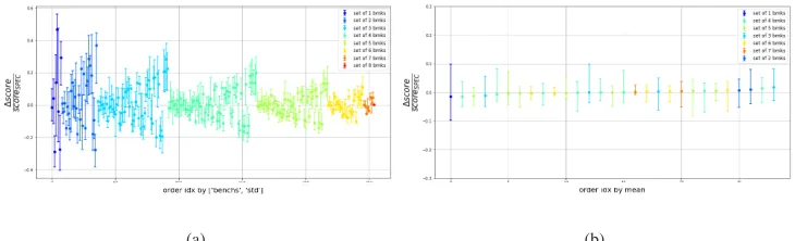Figure 4. SC17 score vs HS0664bits score, both normalised to the core count. The error bars representthe 5% and 95% of the distribution for each given CPU model and VM core count