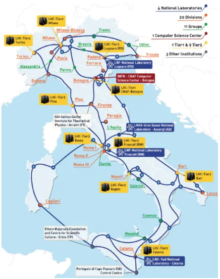 Figure 1.​ Datacenter collaboration network in Italy. 