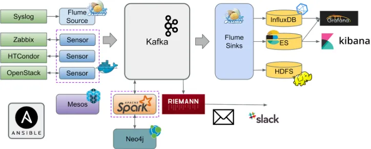 Figure 1.​ Datacenter collaboration network in Italy. 