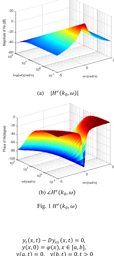 Fig. 1  ��(�0, �)     