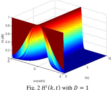 Fig. 2 ����, �� with � = 1 
