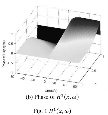 Fig. 1 ����� �� 
