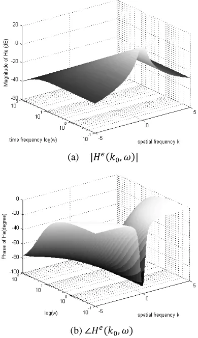 Fig. 1  ������ �� of Example A   