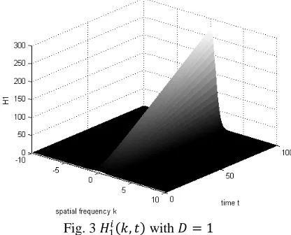 Fig. 3 ���