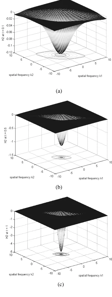 Fig. 4 ���
