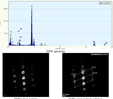 Fig. 14. Precipitate of the (Ti,Nb)N nitride along with the fine spherical hardening precipitates in the weld of steel S700MC, made using the laser beam   