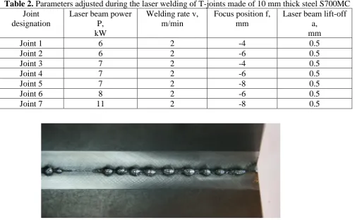 Table 2. Parameters adjusted during the laser welding of T-joints made of 10 mm thick steel S700MC Joint designation 