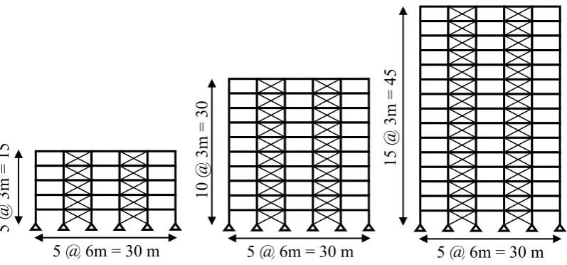 Fig. 2. UBC design spectrum and average response spectra of 15 synthetic earthquakes (5% 