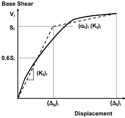Fig. 3. Conventional shear-building model 
