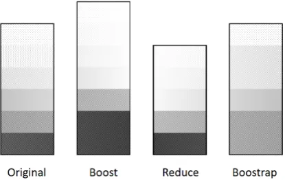 Figure 1: Training data selection. Levels of greyare used to indicate perplexity ranges.Dark-er/lighter indicate higher/lower perplexity.