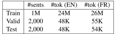 Table 1: Statistics of the data used in our experi-ments. M stands for millions and K for thousands.