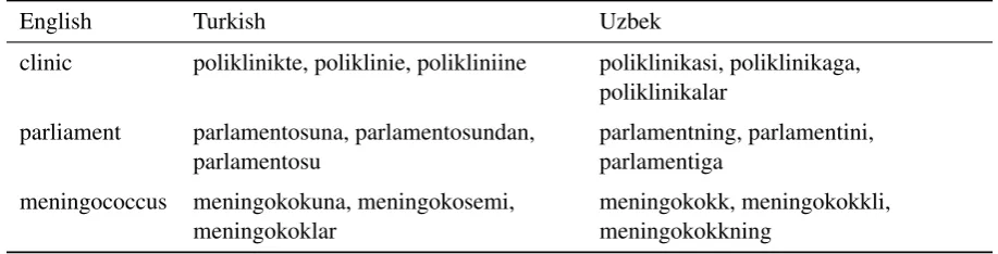 Table 2: Number of tokens and sentences in ourtraining data.