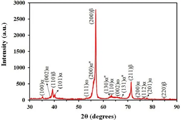 Figure 3. Similar formation of equiaxed β subgrains of ~5µm size was reported after compression deformation of 1023 alloy at 760°C and 10-2 s-1 strain rate [31]