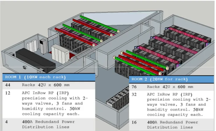 Fig. 2. The Tier-1 INFN CNAF two main computing rooms layout. 