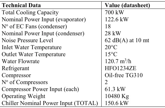 Table 1. Custom chiller specification with an external T of 35oC 