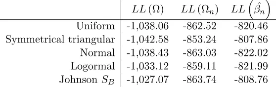 Table 2: Log-likelihood at convergence and using conditional distributions, andmeans of conditional distributions