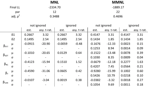 Table 8: Models based on inferred information processing strategies 