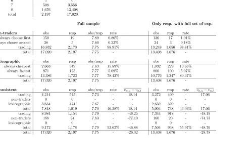 Table 1: Descriptive analysis of DATIV data