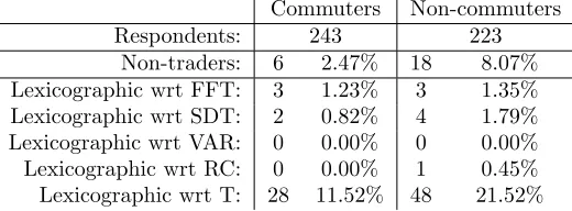 Table 5: Descriptive analysis of ﬁrst Australian dataset