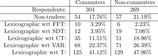 Table 7: Descriptive analysis of second Australian dataset