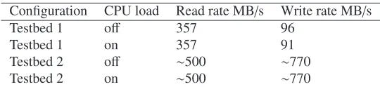 Table 3: Summary of results of the 2 testbeds.