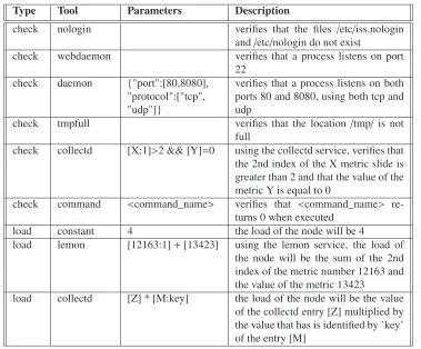 Table 1: Some metrics available when using lbclient.