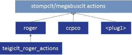 Figure 2. Inheritance of CERNMegabus plugins