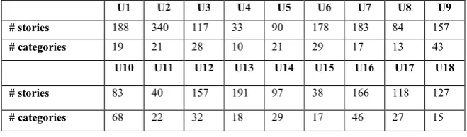 Table 2 Summary of the BBC Online News Assessment Task 